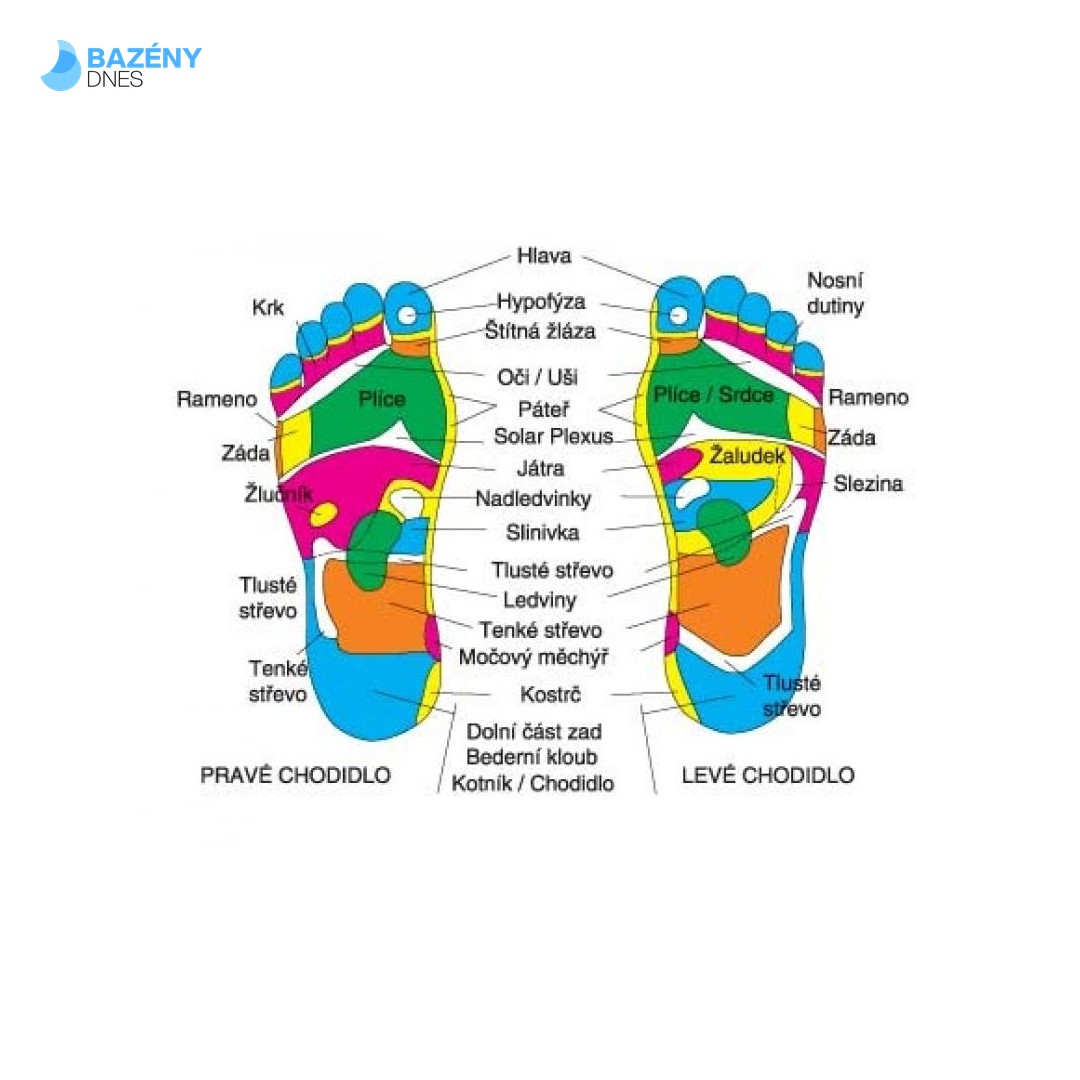 Masážní podložka na chodidla s otočnými válečky 12