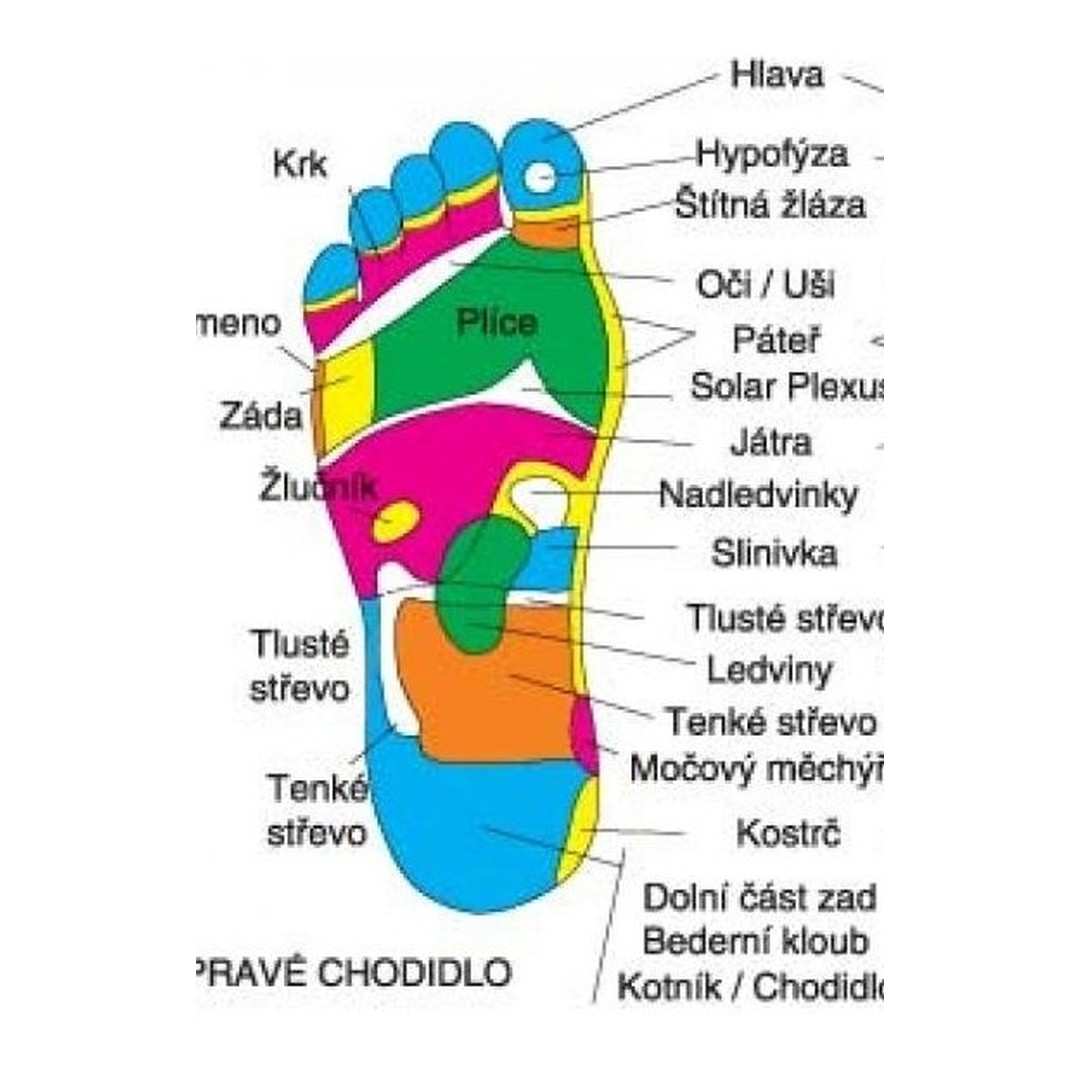 Masážní podložka na chodidla s otočnými válečky 12