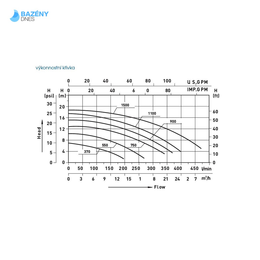 Filtrační čerpadlo HANSCRAFT BOXER 750 2