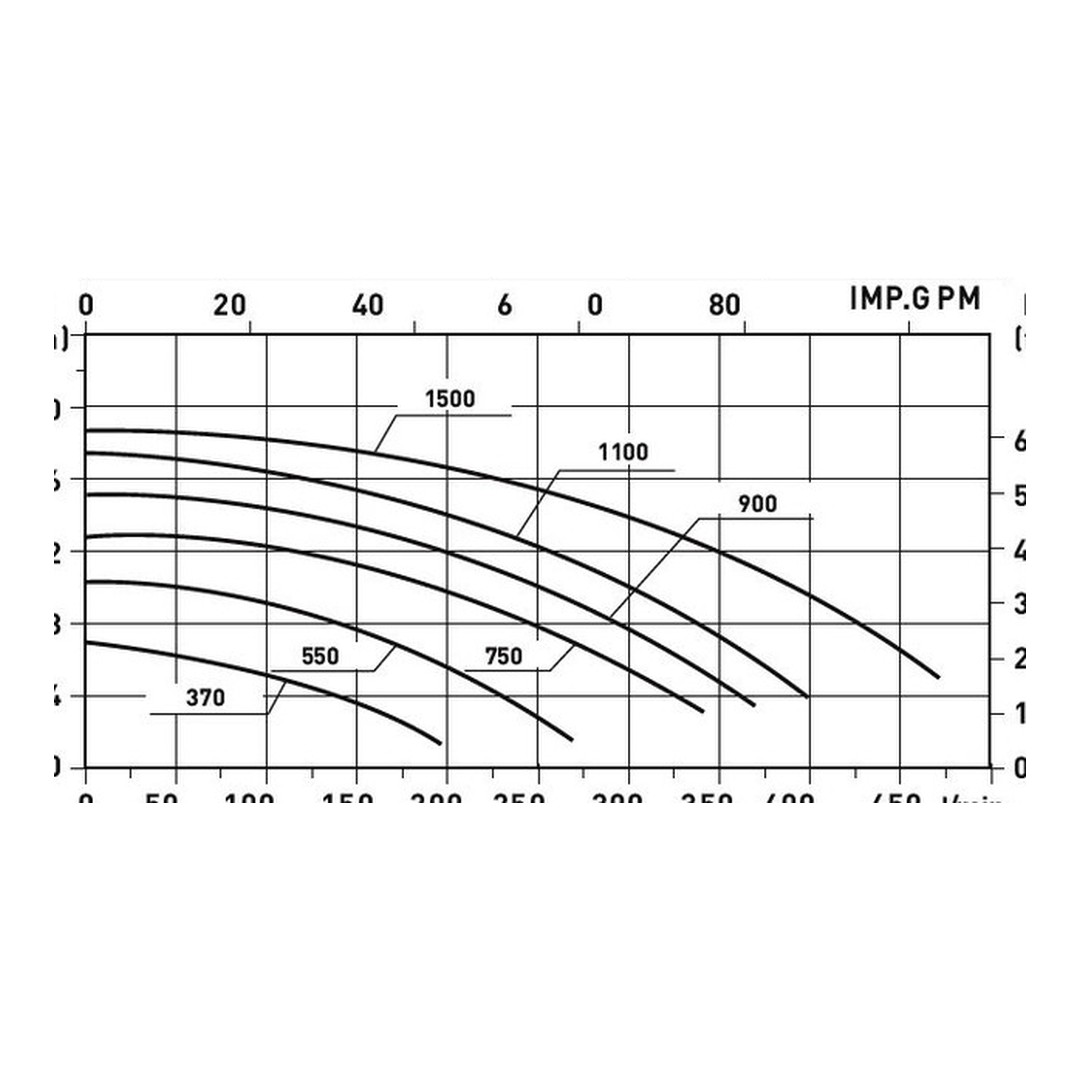 Filtrační čerpadlo HANSCRAFT BOXER 1500 3