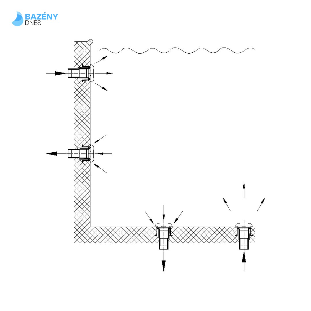 Sání Uni - set 2“x 50 mm ABS 2
