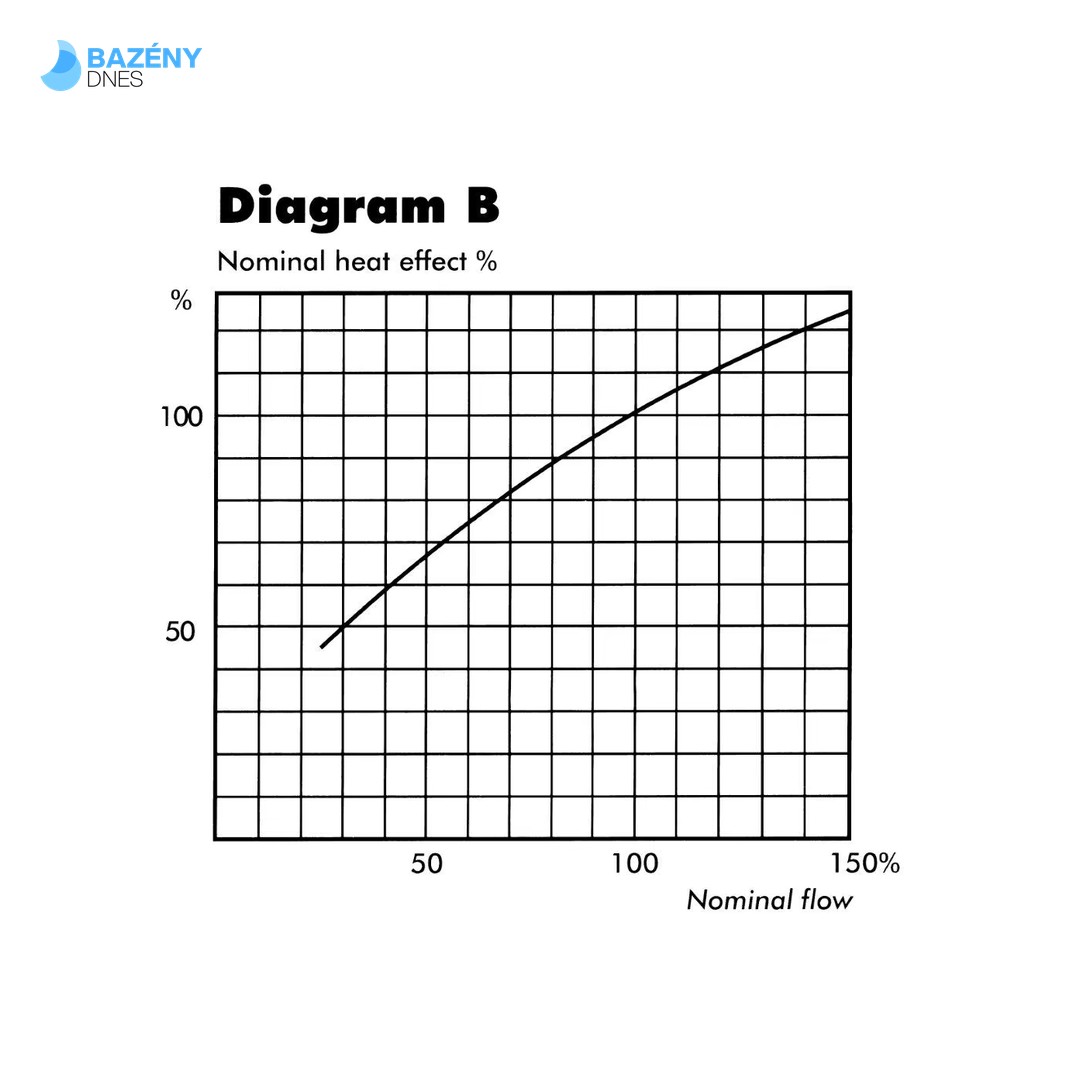 Tepelný výměník Maxi - Flo 40 kW 4