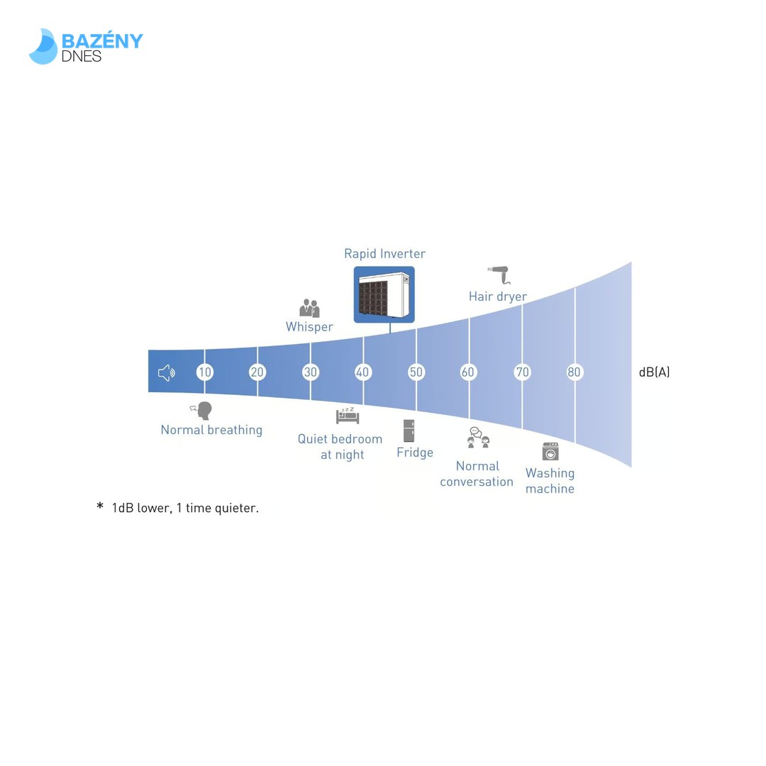 Tepelné čerpadlo Rapid Inverter RIC26 (IPHCR26) 10, 5kW s chlazením