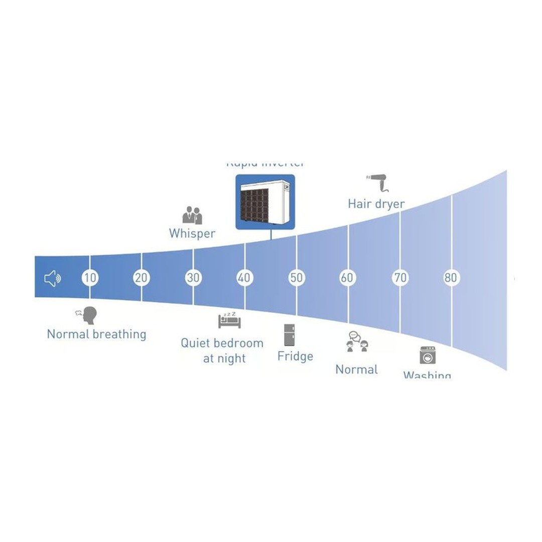 Tepelné čerpadlo Rapid Fairland Inverter RIC45 (IPHCR45) 17, 5kW s chlazením 2