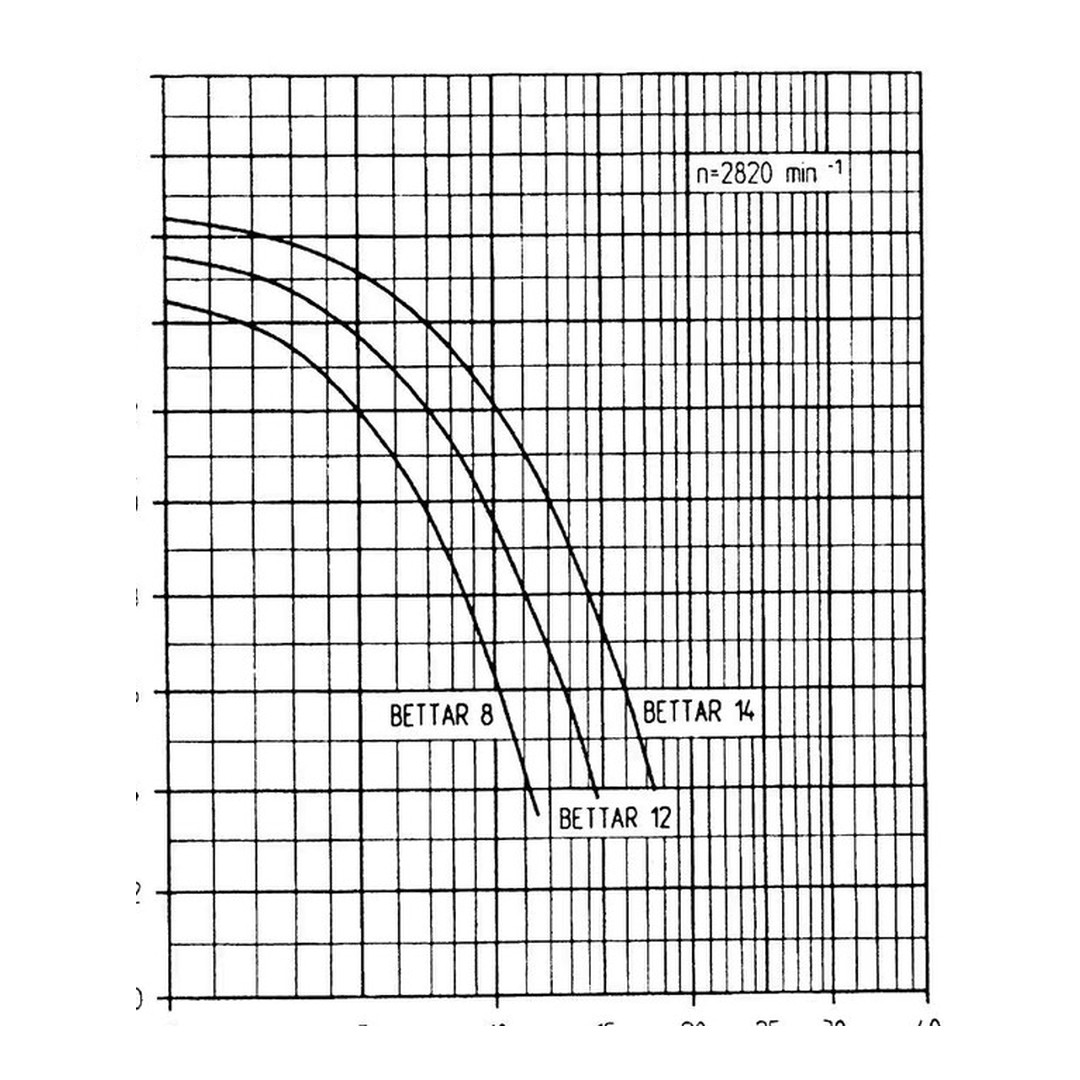 Bettar Top S II 8 - 230V, 8 m3/h, 0, 30 kW 2