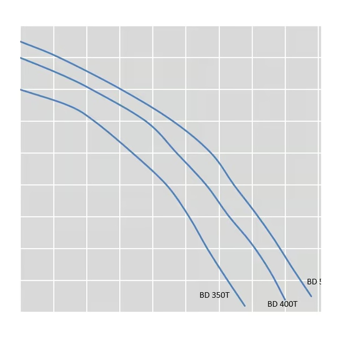 Big Discovery 350T 3