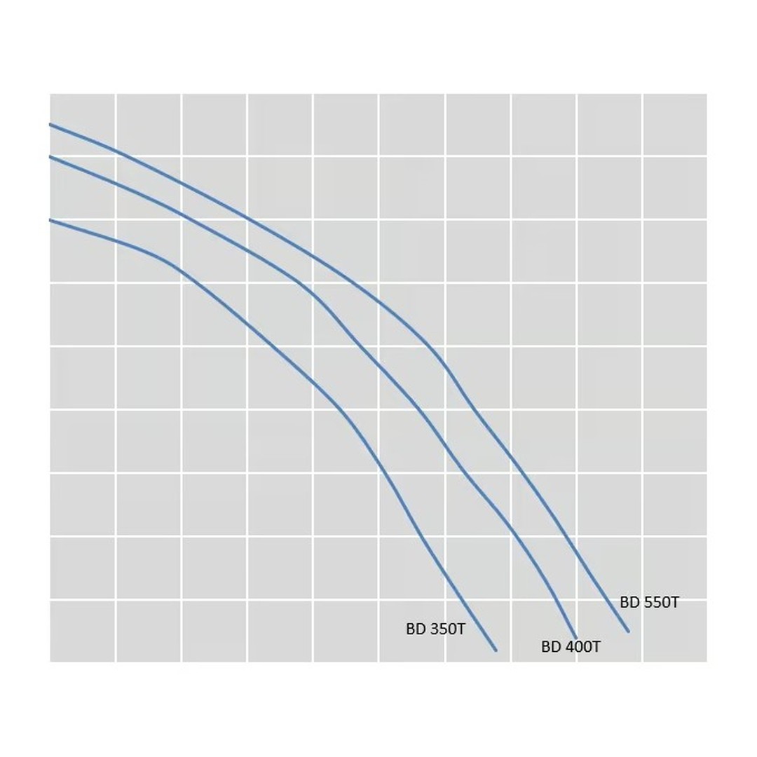 Big Discovery 400T 2