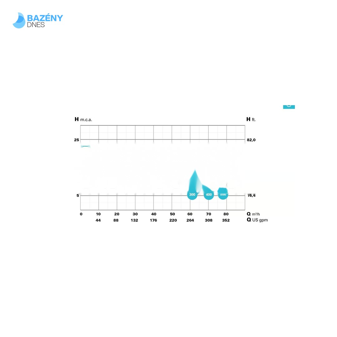 Bravus 550T - 84m3/h; 4 kW, 400V 3