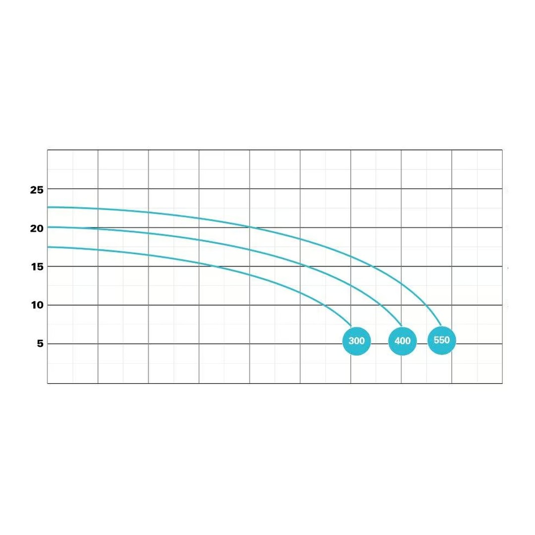Bravus 550T - 84m3/h; 4 kW, 400V 6
