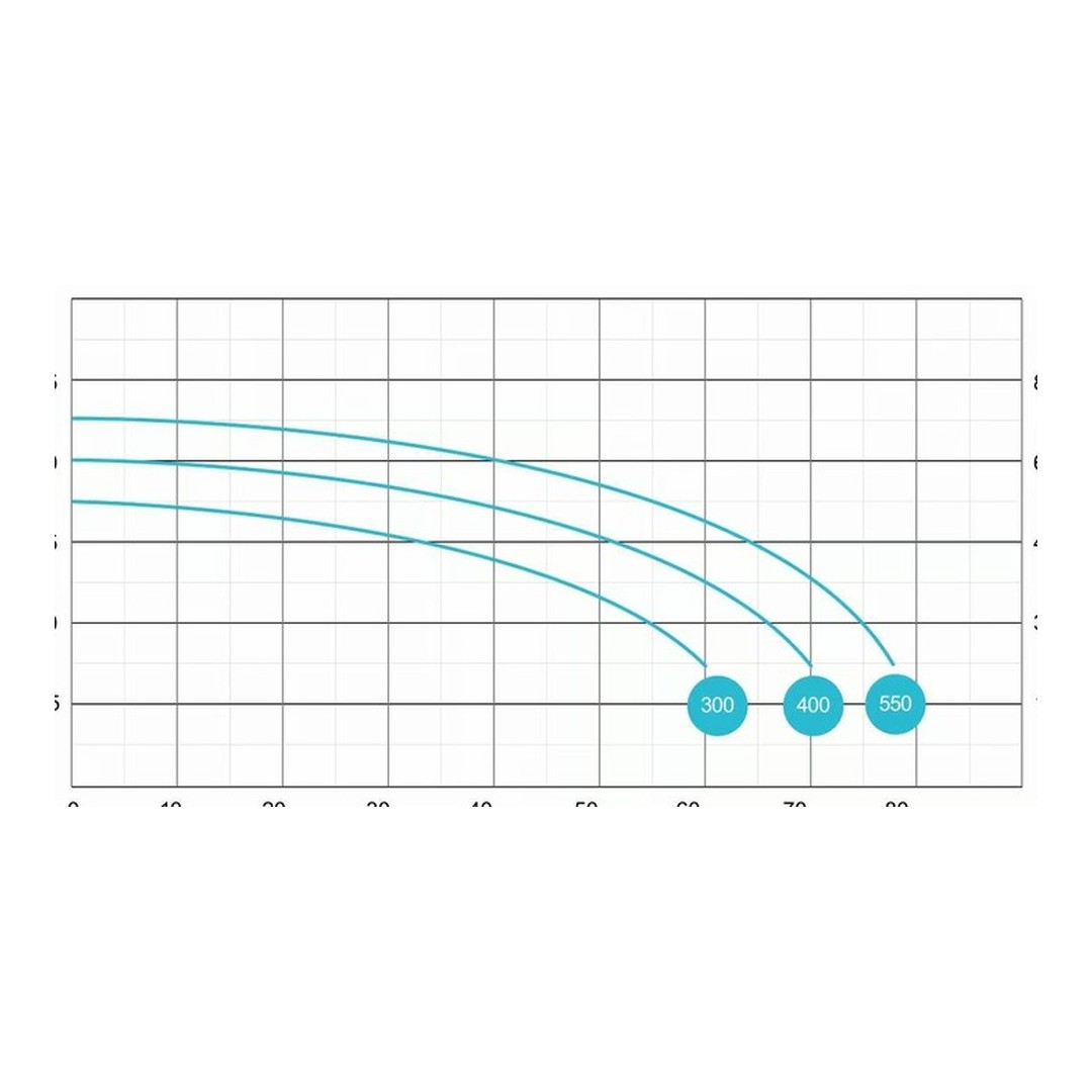 Supra 400 - 63 m3/h; 3, 0 kW 2