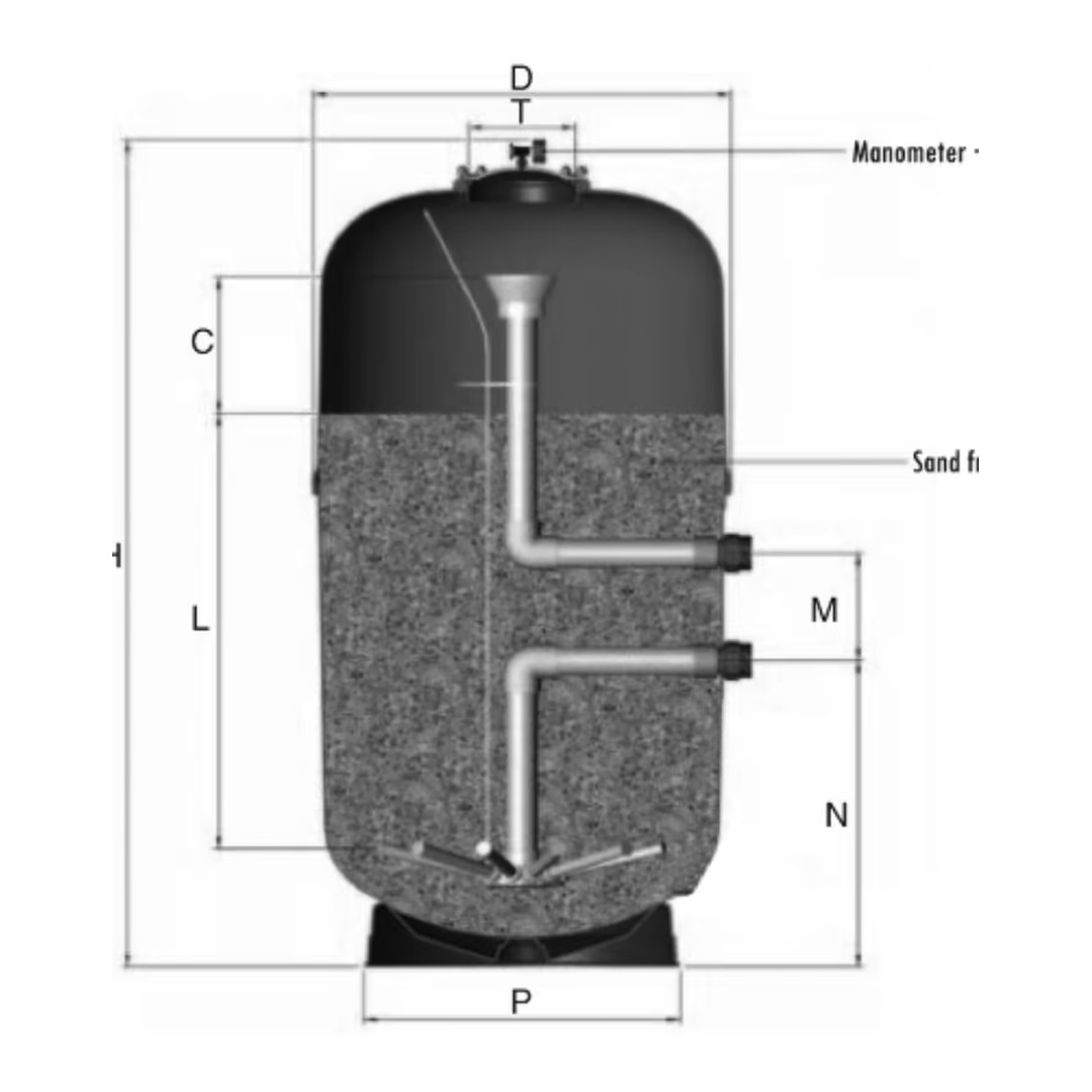 Laminátový filtr Nilo Eco 650mm, filtrační lože 1, 2m 3