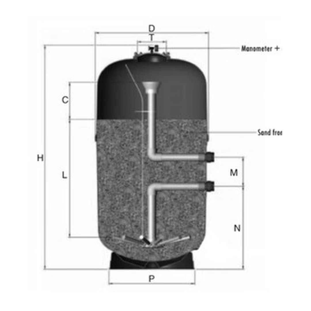Laminátový filtr Nilo Eco 1050mm, filtrační lože 1m