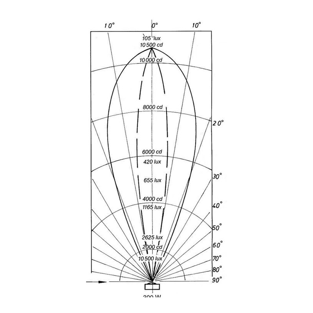 Světlo MTS 300 W - plast ABS, do fólie (šedé - RAL 7037) 2