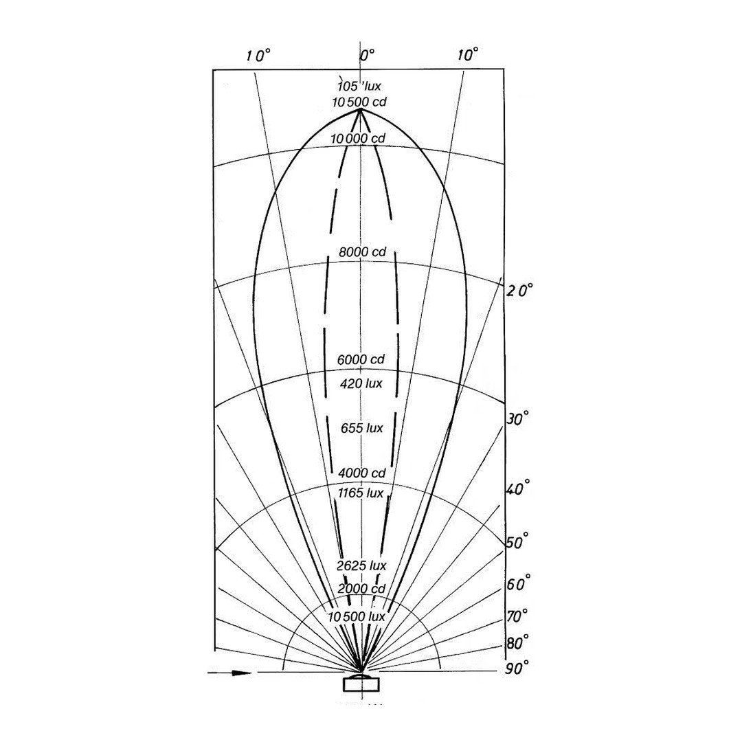 Světlo MTS 300 W - plast ABS, do fólie (bílé) 2