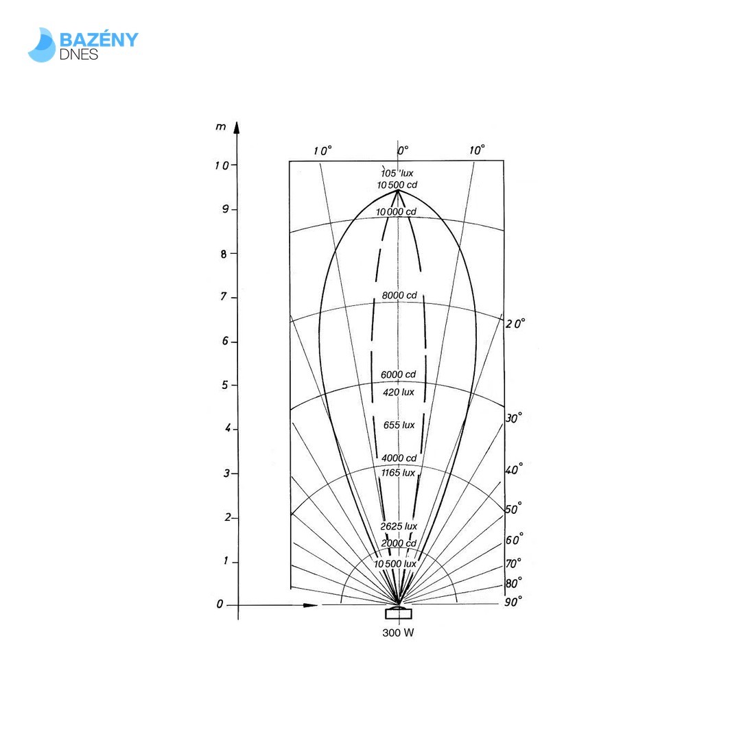 Světlo MTS 300 W - plast ABS, do fólie