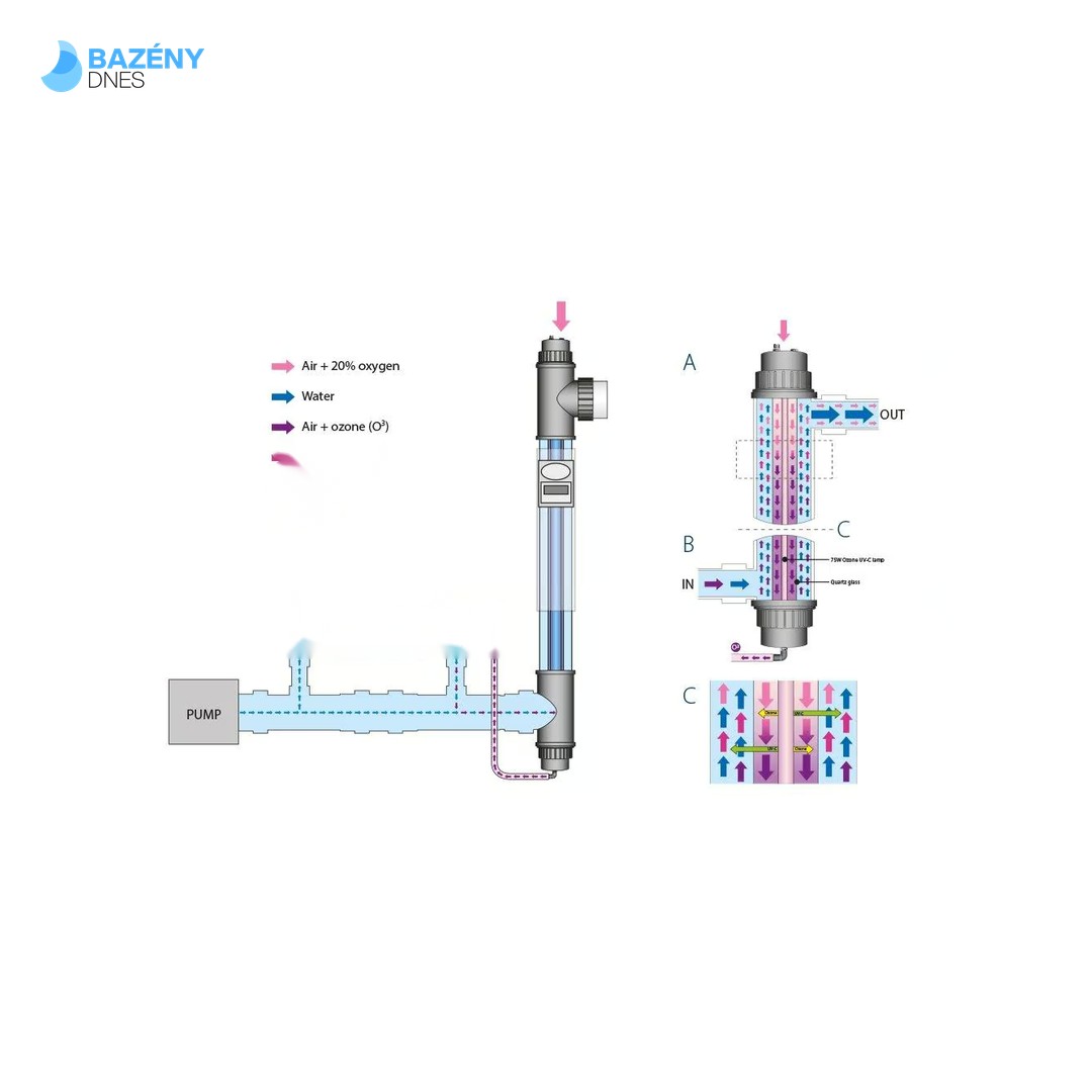 Kompaktní jednotka AOP Ozone & UV - C - 75W