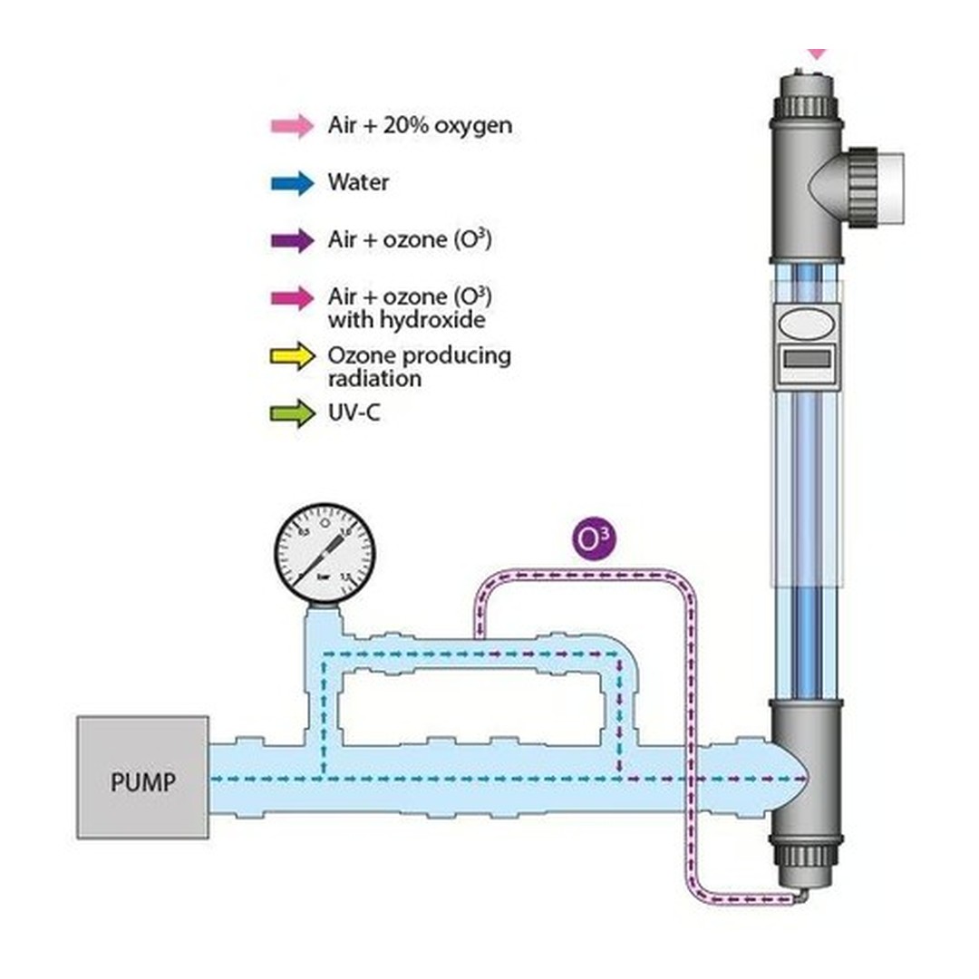 Kompaktní jednotka AOP Ozone & UV - C - 75W 2