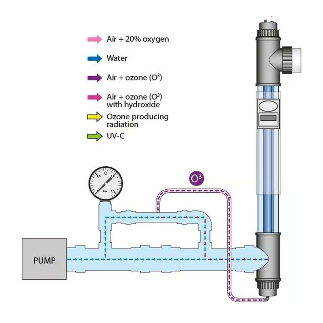 Kompaktní jednotka AOP Ozone & UV - C - 75W 4